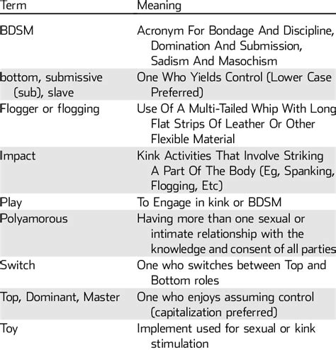 joi sexual meaning|Glossary of Kink Terms You Didnt Want to Know